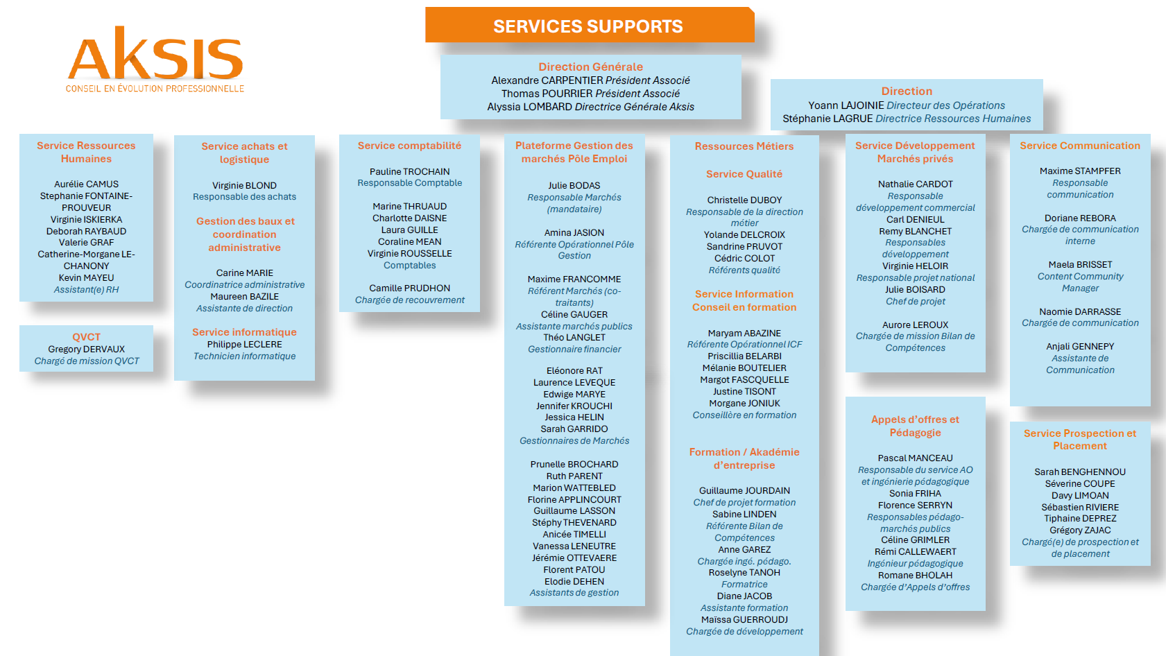organigramme_aksis_01.01.2025_01.png