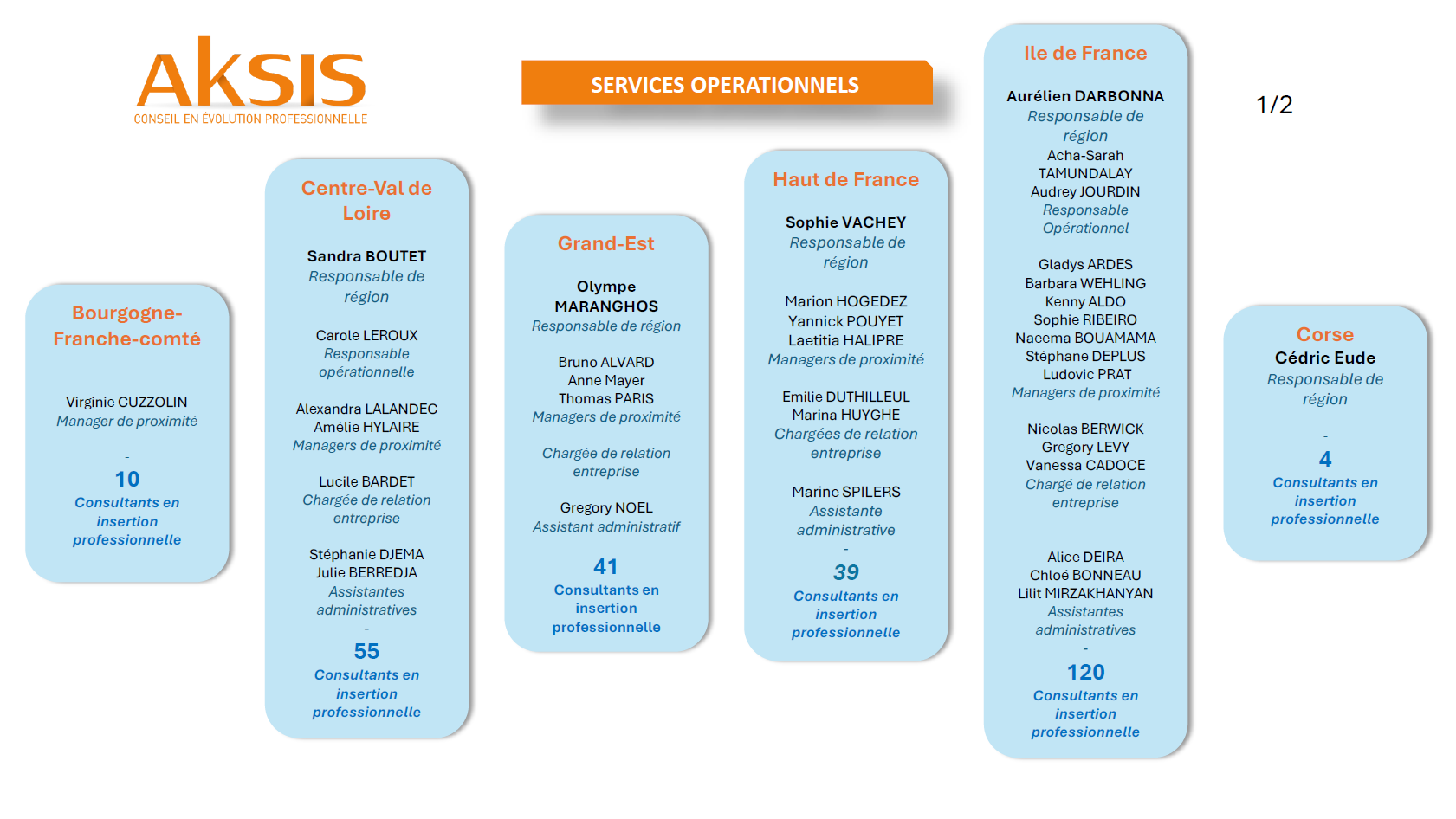 organigramme_aksis_01.01.2025_02.png