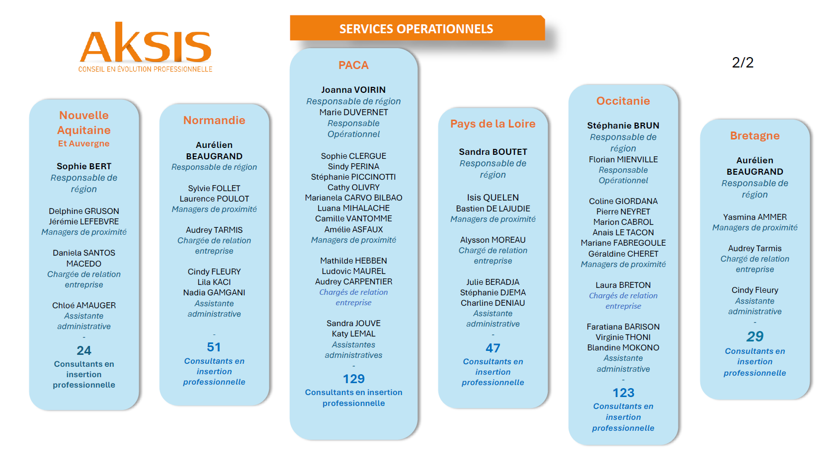 organigramme_aksis_01.01.2025_03.png